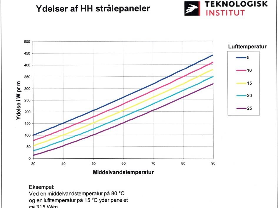 Varmeløsninger